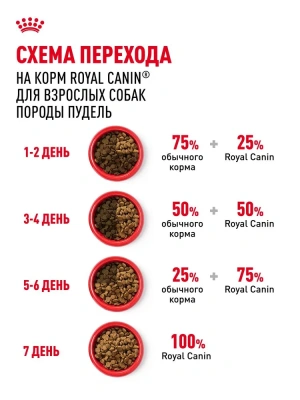 Сухой корм для собак породы пудель Royal Canin 1,5 кг