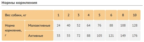 Сухой корм Элато Holistic для собак мелких пород Курица и Утка 2кг + 25% в подарок