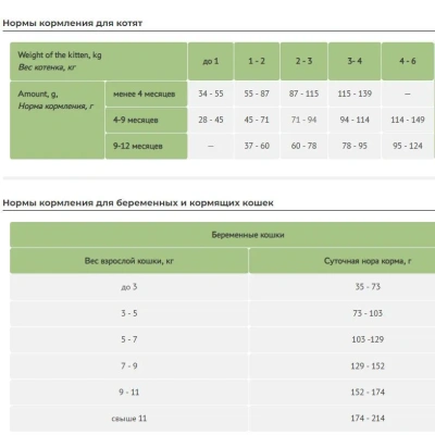 Сухой корм Элато Holistic Lite для котят, беременных и кормящих кошек Курица и Индейка 300г