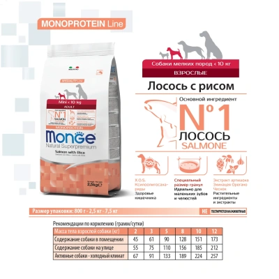 Сухой корм Monge Dog Speciality Line Monoprotein Mini для собак мелких пород, из лосося с рисом 800г