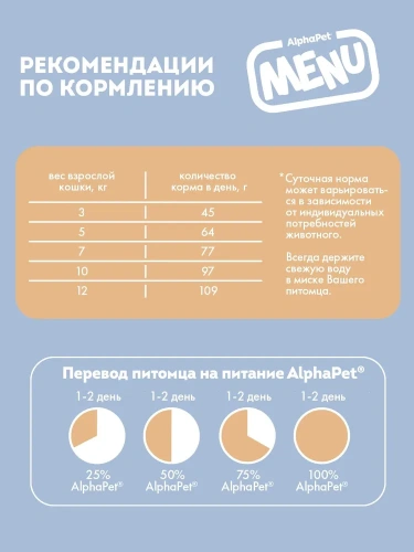 Сухой корм Альфа Пет MENU для стерилизованных кошек и котов с домашней Птицей 350г