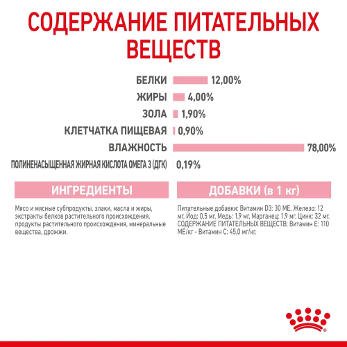 Влажный корм Royal Canin Kitten (Киттен) для котят до 12 месяцев в желе 28*85г