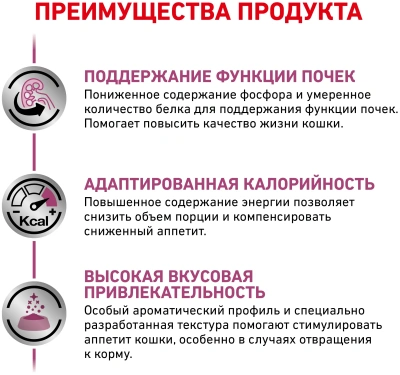 Сухой корм Royal Canin Renal для взрослых кошек с хронической почечной недостаточностью - 2 кг