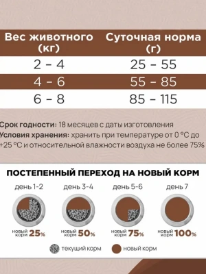 Сухой корм CLAN CLASSIC Sterilized, для стерилизованных кошек, индейка 0,4кг