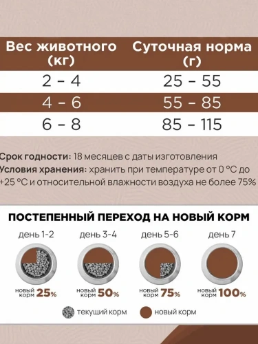 Сухой корм CLAN CLASSIC Sterilized, для стерилизованных кошек, индейка 0,4кг 