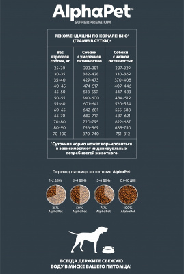 Сухой корм Альфа Пет для взрослых собак крупных пород с Говядиной и потрошками 3кг