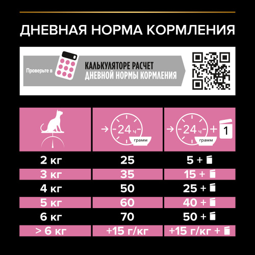 Сухой корм Purina Pro Plan Delicate чувствительное пищеварение с индейкой 7+, 3 кг
