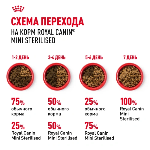 Сухой корм Royal Canin Mini Sterilised стерилизованных собак мелких пород - 3 кг