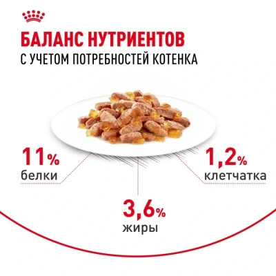 Влажный корм Royal Canin Kitten Sterilised, корм для стерилизованных котят в желе, 28*85 г