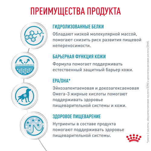 Сухой корм для собак Royal Canin Hypoallergenic, для ср. и кр. пород, при пищевой аллергии 2кг