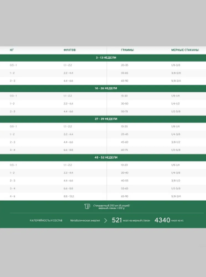 Сухой корм Pronature Holistic Nordic GF для кошек, беззерновой, индейка, 340гр