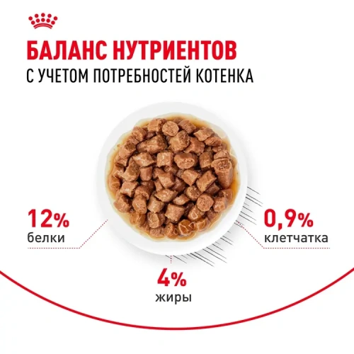 Royal Canin Консервированный корм для котят 4-12 месяцев, кусочки в соусе, 85 г