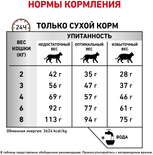 Сухой корм для кошек Royal Canin Gastrointestinal Hairball диетический корм для вывода шерсти 0,4 кг