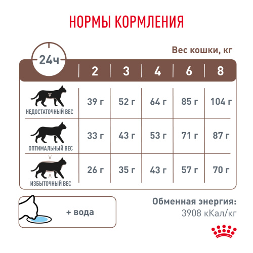 Royal Canin Gastro Intestinal Сухой корм для кошек с заболеваниями печени и ЖКТ острого и хронического характера, 400 г