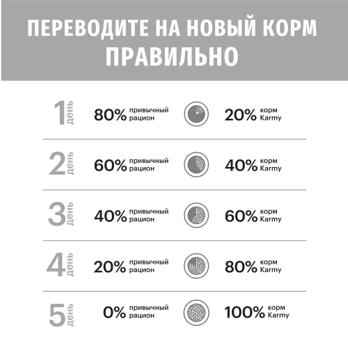 Сухой корм Карми Main Coon Kitten для котят, беременных и кормящих кошек Индейка 400г