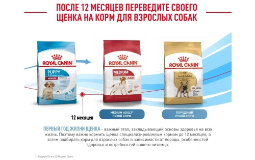 Сухой корм Royal Canin Medium PUPPY для щенков средних пород, 3кг