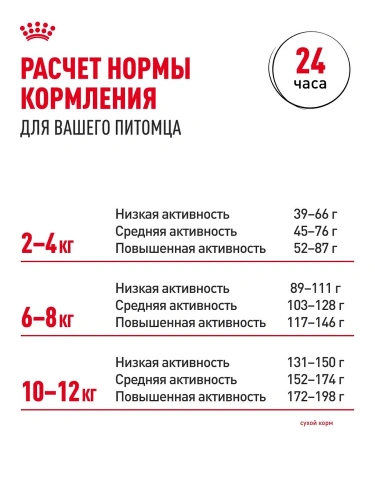 Сухой корм для собак породы пудель Royal Canin 1,5 кг