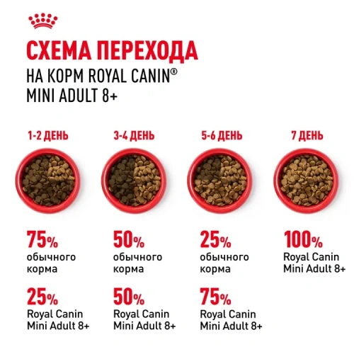Сухой корм Royal Canin Adult Mini для пожилых собак мини пород 8+, 2 кг