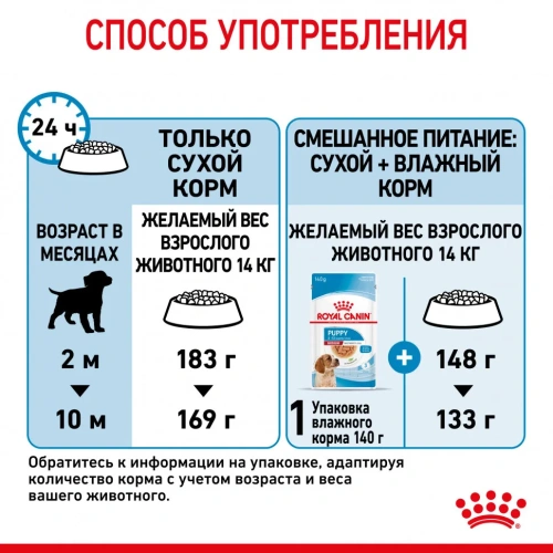 Сухой корм Royal Canin Medium PUPPY для щенков средних пород, 3кг