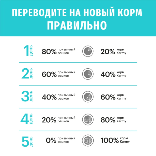 Сухой корм Карми Hypoallergenic Mini для собак мелких пород, склонных к пищевой аллергии Ягненок 2кг