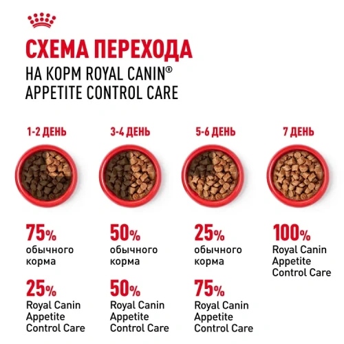Влажный корм Royal Canin Appetite Control Care для кошек, контроль выпрашивания корма в соусе, 85гр