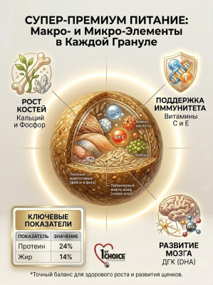 Сухой корм для щенков с чувств. кожей и для шерсти, ягнёнок с рыбой и рисом 350г. 1st CHOICE