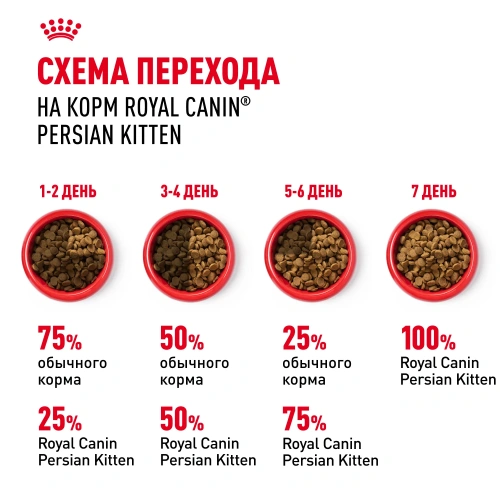 ROYAL CANIN Persian Корм сухой для кошек породы Персидская, 400 г