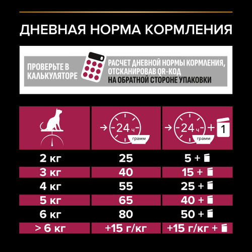 Сухой корм Pro Plan для стерилизованных кошек и котов, с высоким содержанием утки и c печенью 3 кг