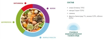 Корм Падован Grandmix Topolini Ratti для мышей и крыс 400г