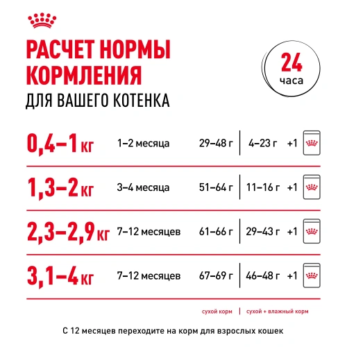 Royal Canin Консервированный корм для котят 4-12 месяцев, кусочки в соусе, 85 г