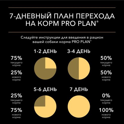 Влажный корм Pro Plan для собак мелких и карликовых пород, с говядиной и курицей в соусе 10*85 г