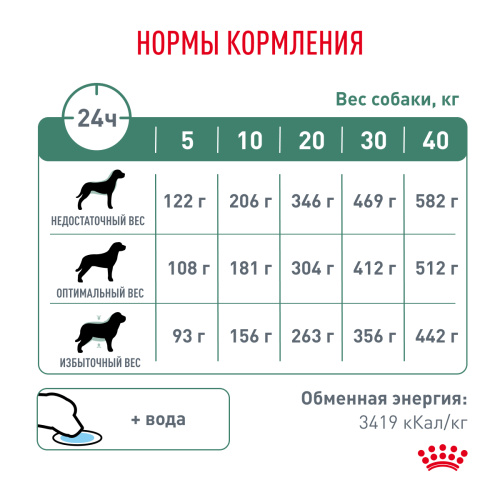 Сухой корм Royal Canin Diabetic для собак страдающих сахарным диабетом 1,5 кг