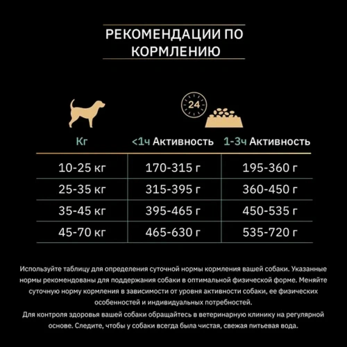 PRO PLAN OPTIDIGEST Grain Free Сухой беззерновой корм для взрослых собак средних пород с чувствительным пищеварением, с индейкой 7 кг