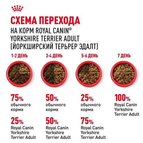 Royal Canin Adult Yorkshire Terrier Сухой корм для взрослых собак породы Йоркширский терьер, 1,5 кг