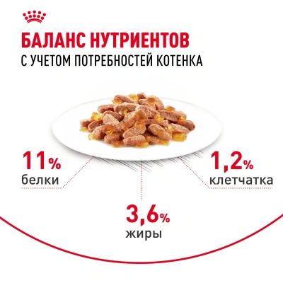 Royal Canin Kitten Консервированный корм для котят, кусочки в желе, 85 г