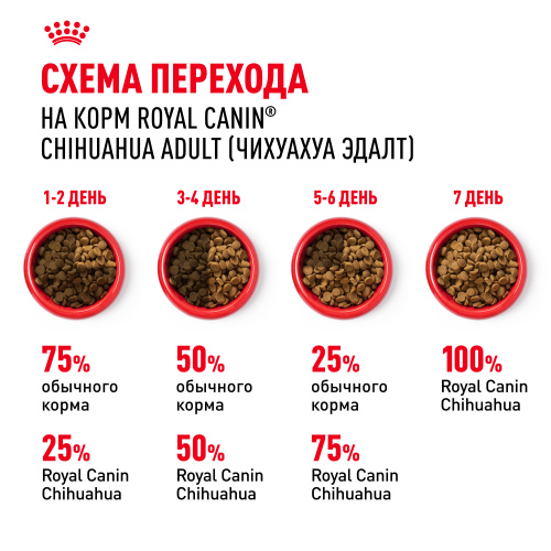 Royal Canin Chihuahua Adult Сухой корм для собак породы Чихуахуа, 1,5 кг