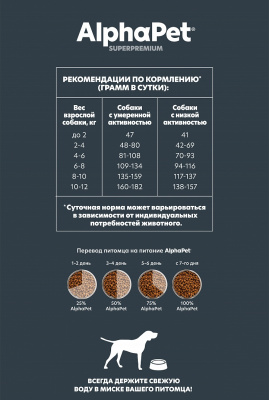 Сухой корм Альфа Пет для собак мелких пород с чувствительным пищеварением, с Ягненком и рисом 500г