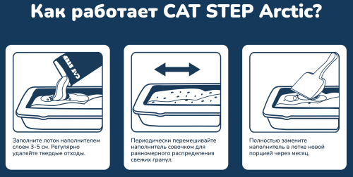 Наполнитель впитывающий силикагелевый CAT STEP Arctic Breeze, 7,6 л