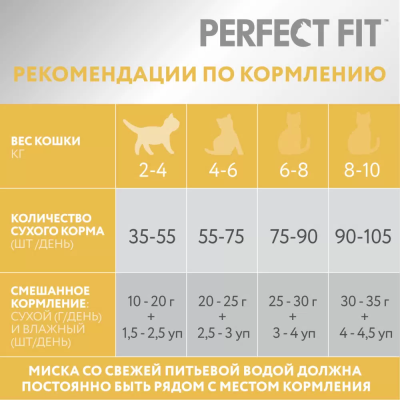 Сухой корм Perfect Fit Sensitive для взрослых кошек с чувствительным пищеварением с индейкой 2,5 кг