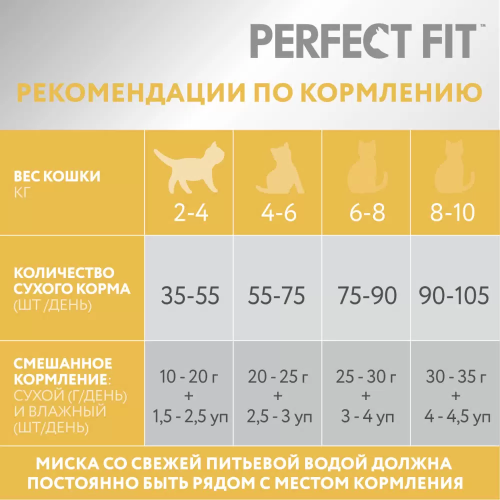 Сухой корм Perfect Fit Sensitive для взрослых кошек с чувствительным пищеварением с индейкой 2,5 кг