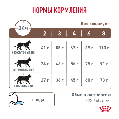 Royal Canin Gastro Intestinal Moderate Calorie, Сухой корм для кошек с заболеваниями печени и ЖКТ, 400 г