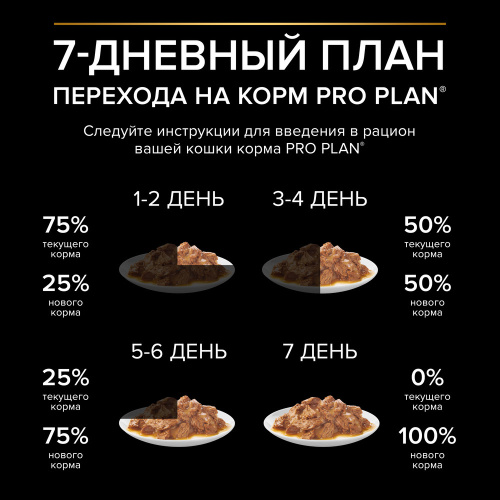 Purina Pro Plan для взрослых кошек 7+ индейка в соусе 85 г.