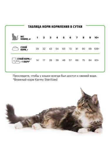 Сухой корм Karmy для стерилизованных кошек и кастрированных котов Индейка 10кг