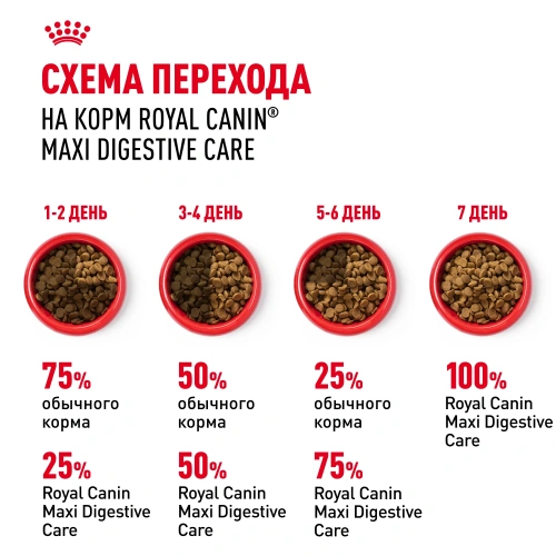Сухой корм Royal Canin DIGESTIVE CARE для собак круп. пород для поддержания пищеварит. системы 3кг