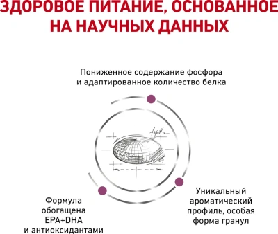 Сухой корм для кошек Royal Canin Renal Feline при хронической почечной недостаточности 0,4 кг