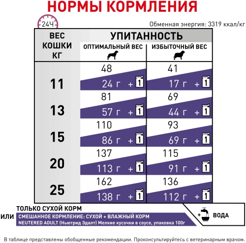 Сухой корм Royal Canin NEUTERED ADULT Small Dog, для стерилизованных собак мелких пород 0,8 кг