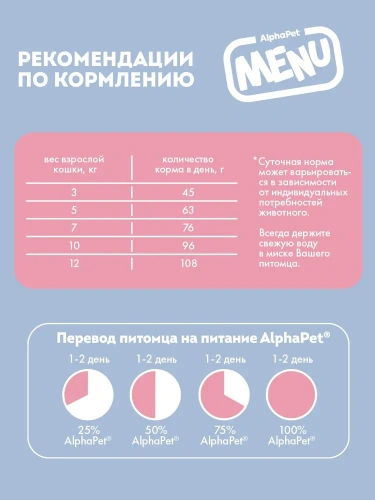 Сухой корм Альфа Пет MENU взрослых кошек и котов с Говядиной 1,5кг