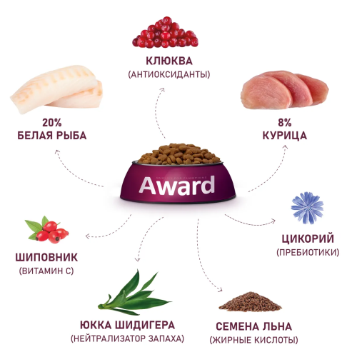 Сухой корм AWARD Sterilized для стерилизованных кошек. Белая рыба, семя льна, клюква и цикорий 1,5кг