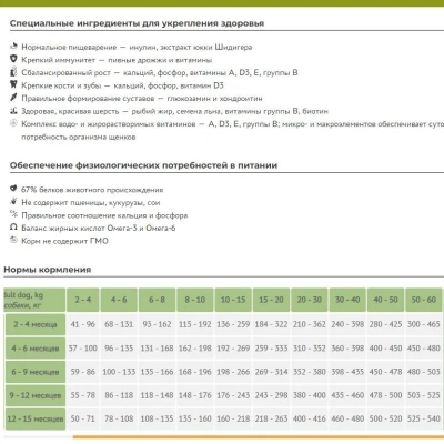 Сухой корм Элато Holistic Lite для щенков Курица и Индейка 2кг