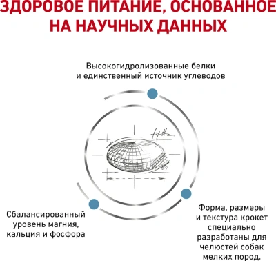 Сухой корм Royal Canin Hypoallergenic Small Dog для собак мелких пород при пищевой аллергии 1кг